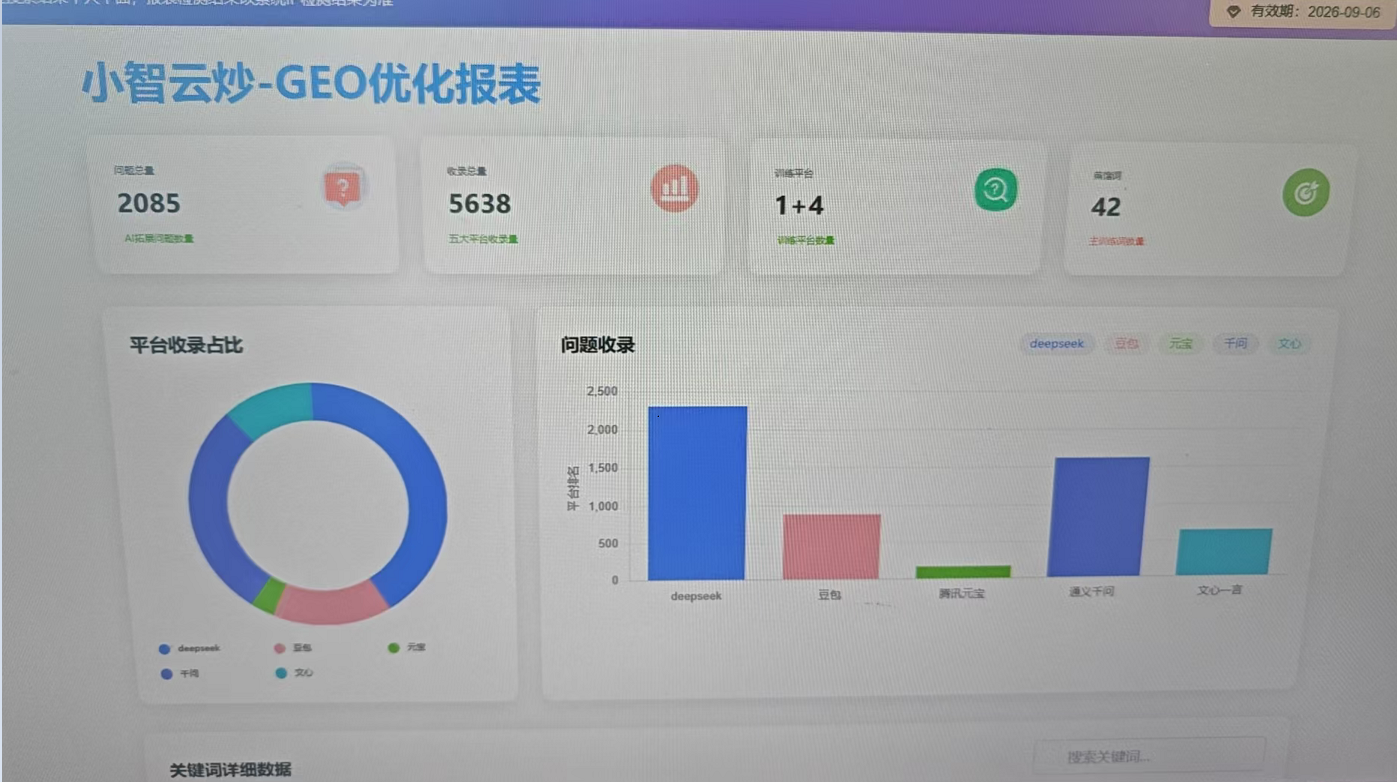小智云炒